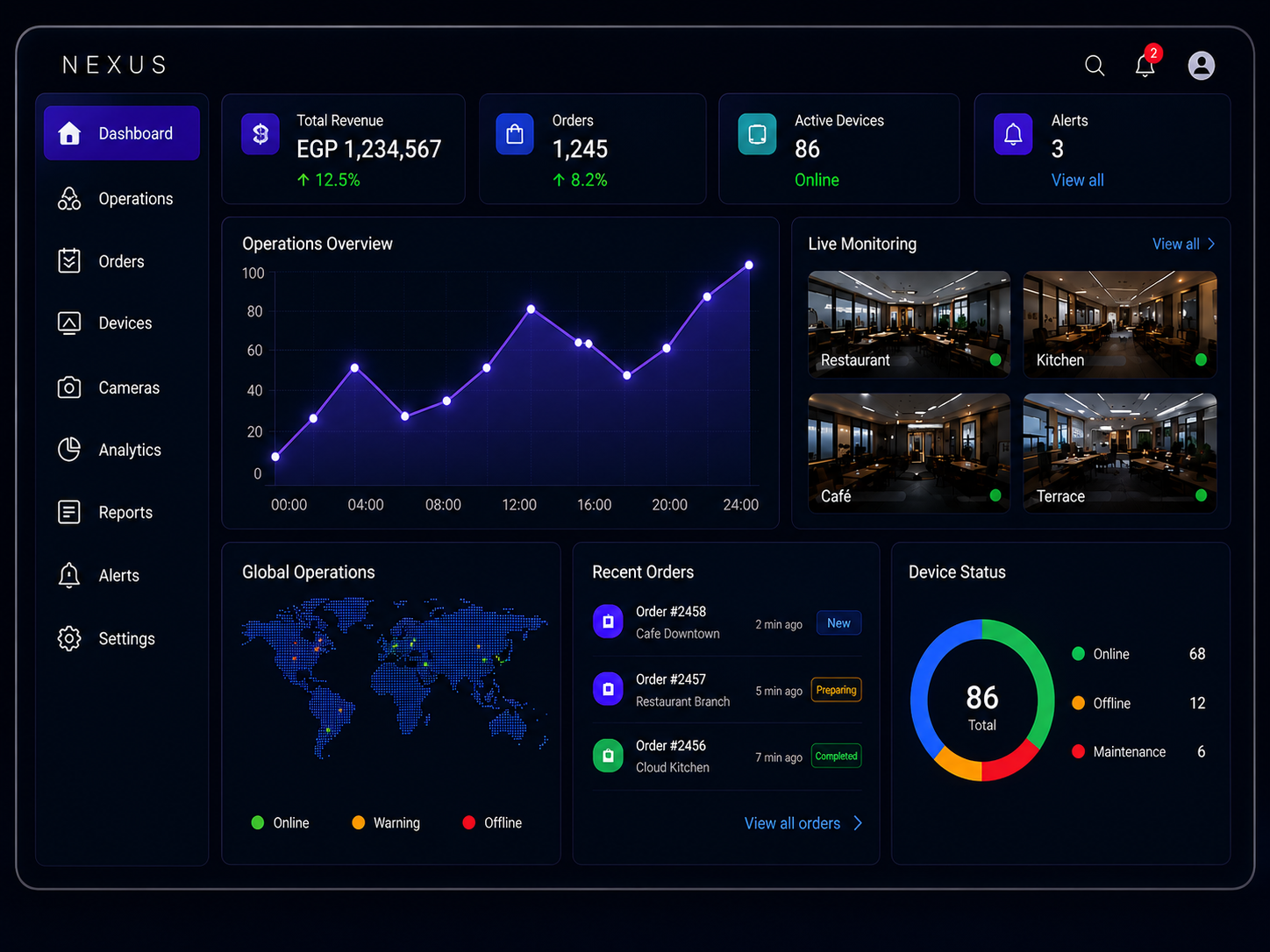 Scalable Ecosystem