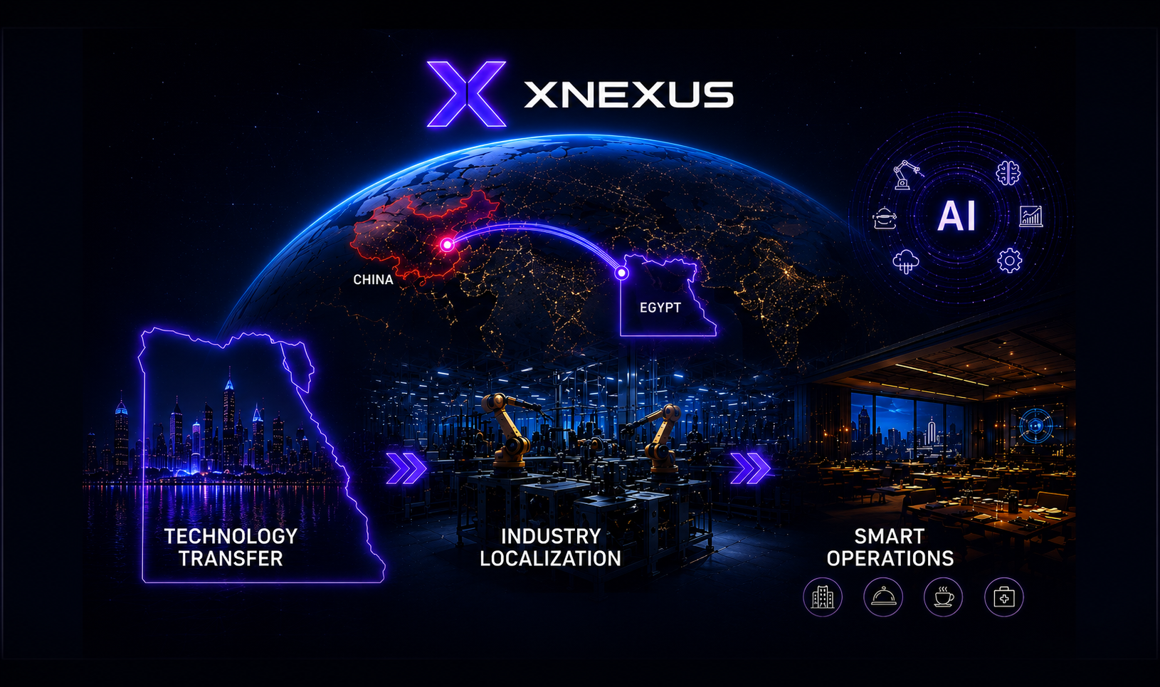 XNEXUS global operations network — technology transfer from China to Egypt powering smart operations worldwide